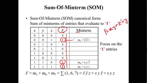 Though, we do have a <b>Sum</b>-Of-<b>Products</b> result from the <b>minterms</b>. . Sum of minterms and product of maxterms calculator